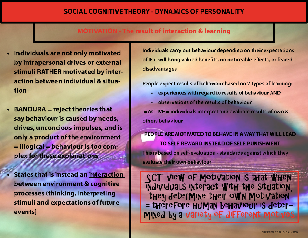 bandura-dynamics-of-personality-social-cognitive-theory-dynamics