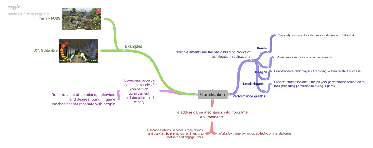 Gamification - mind map - Gamification Is adding game mechanics into ...