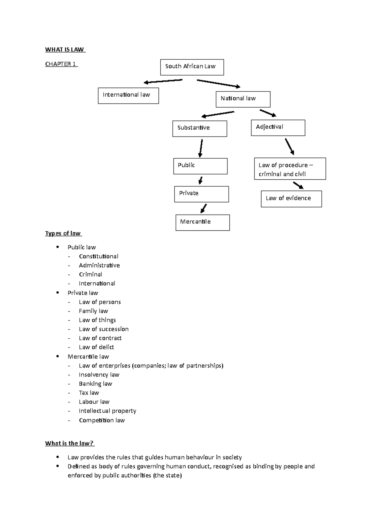 topic-1-what-is-law-own-notes-what-is-law-chapter-1-types-of-law