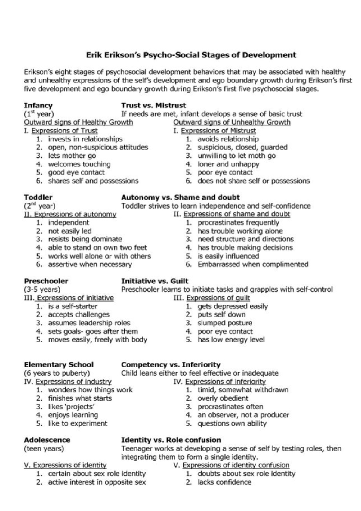 Eriksons Stage Of Psychsocial Development PYB203 QUT Studocu