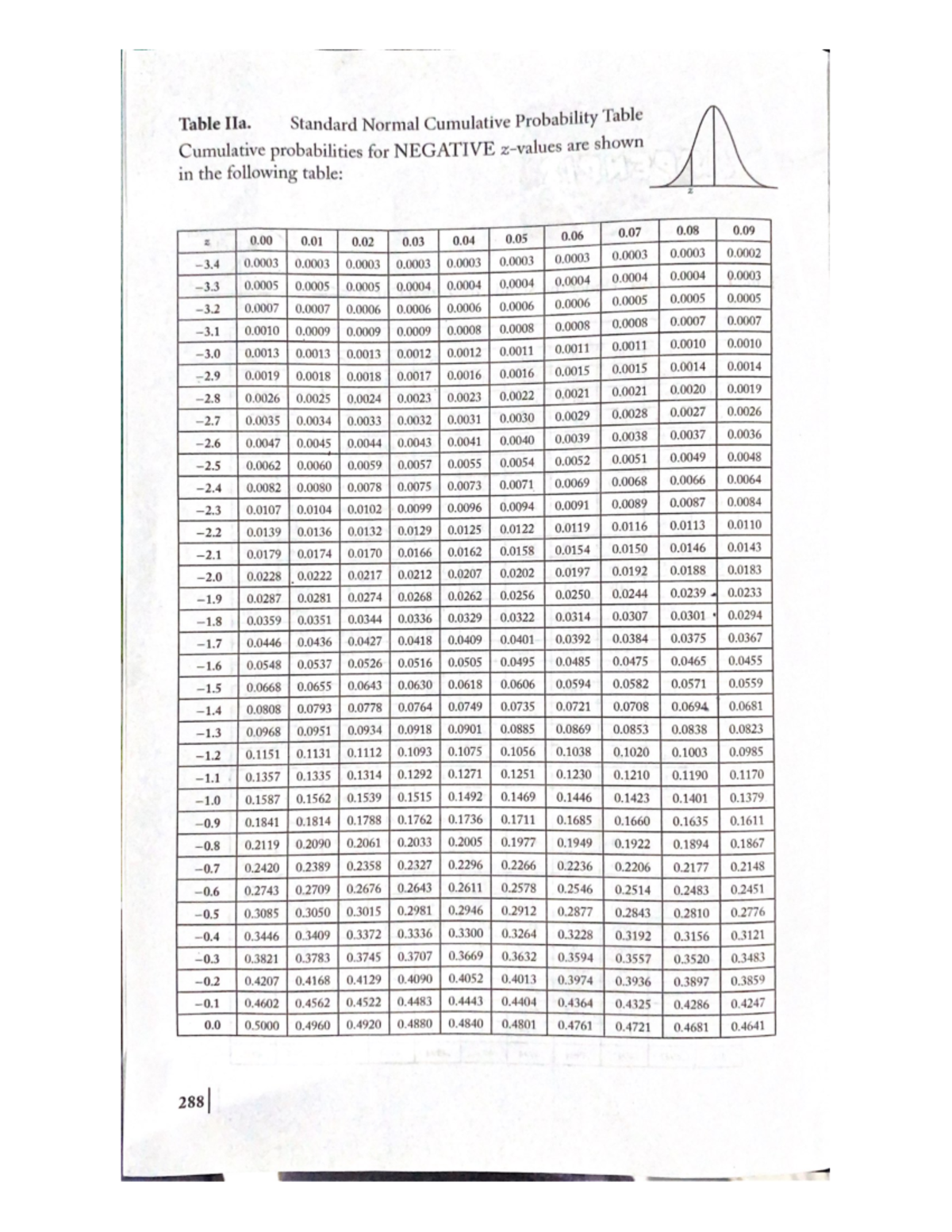 Standard normal cumulative probability table masters in elementary