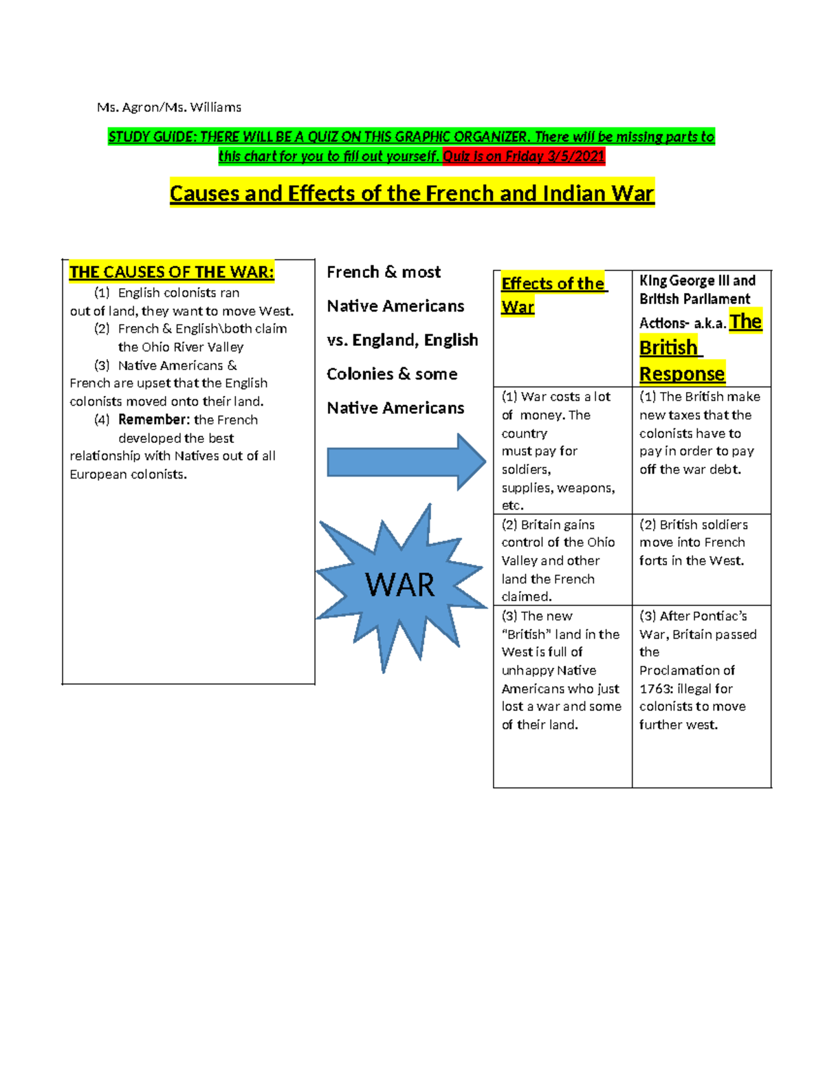 French and Indian War Graphic Organizer study guide Ms. Agron/Ms
