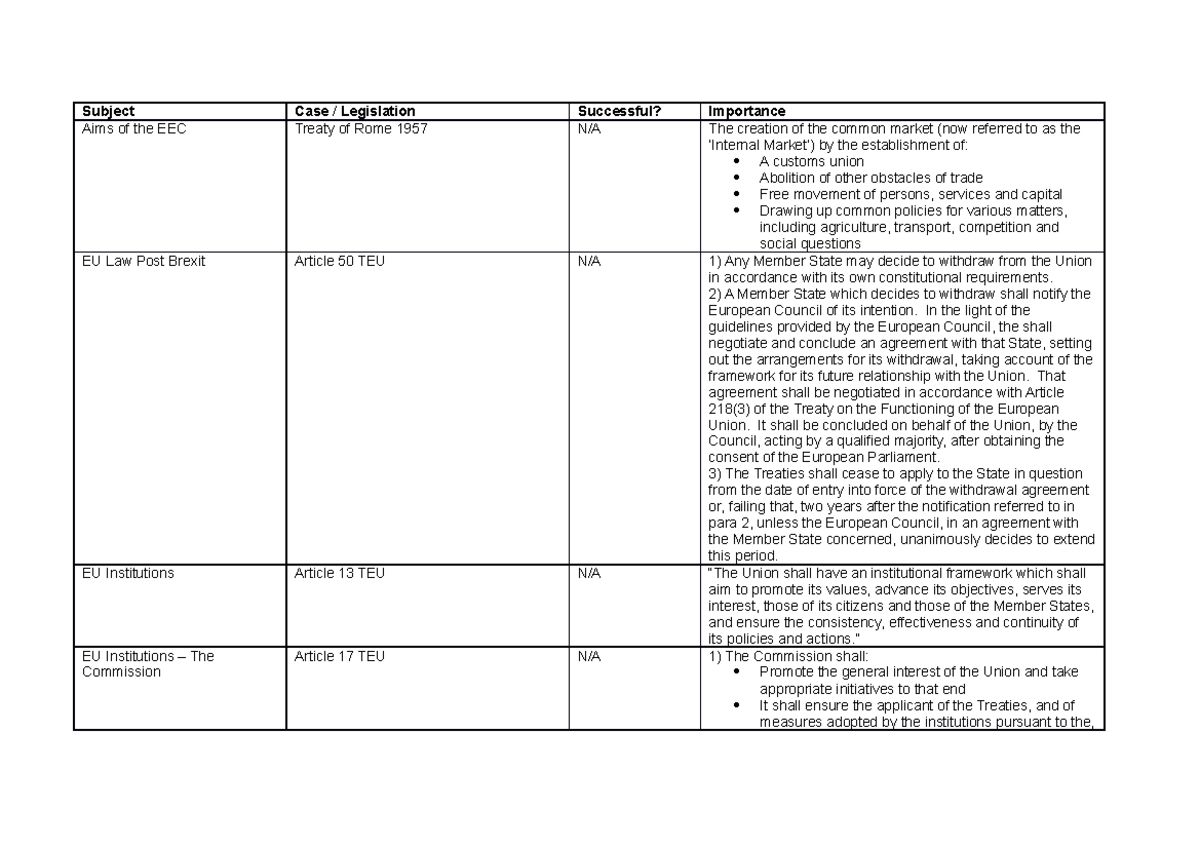 EU Cases & Legislation - Subject Aims of the EEC Case / Legislation ...