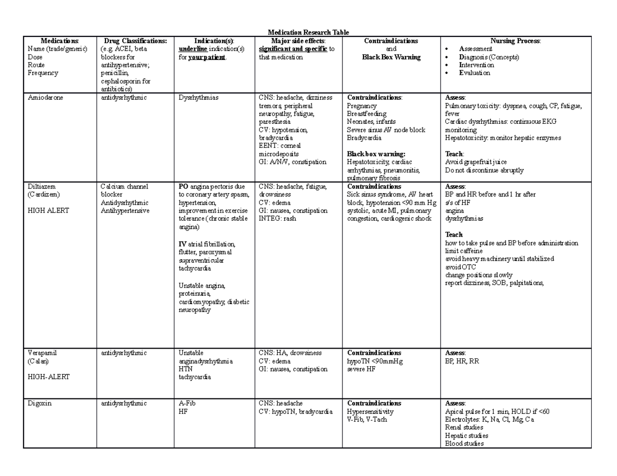 Common Drugs for Simulation and for med surg - Nurs 211L - WCU - Studocu