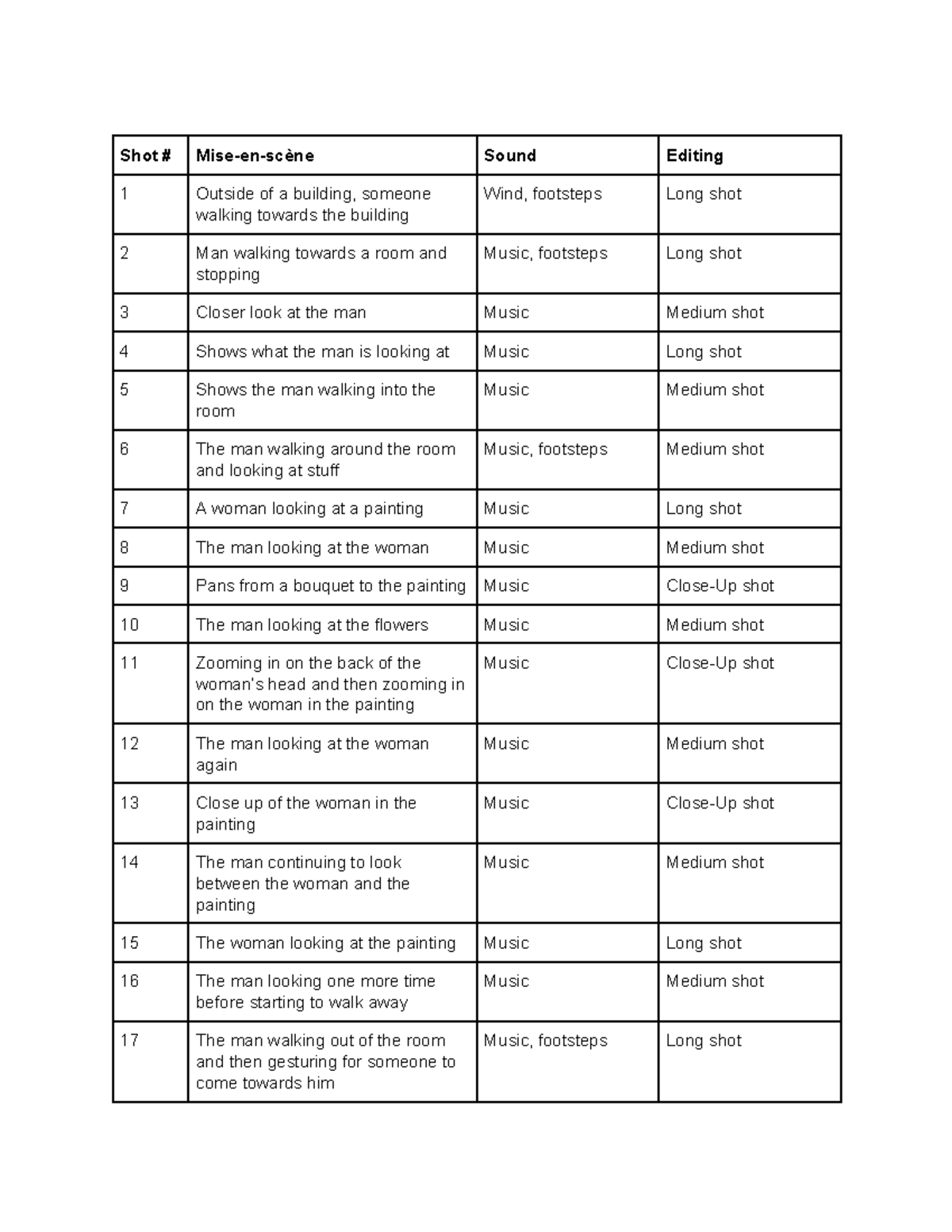 Shot Analysis Assignment - Shot # Mise-en-scène Sound Editing 1 Outside ...