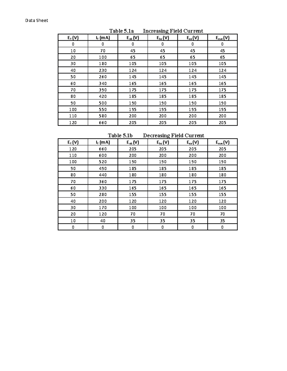 Experiment 5 OPEN Saturation Curve OF AN Alternator - Data Sheet Table ...