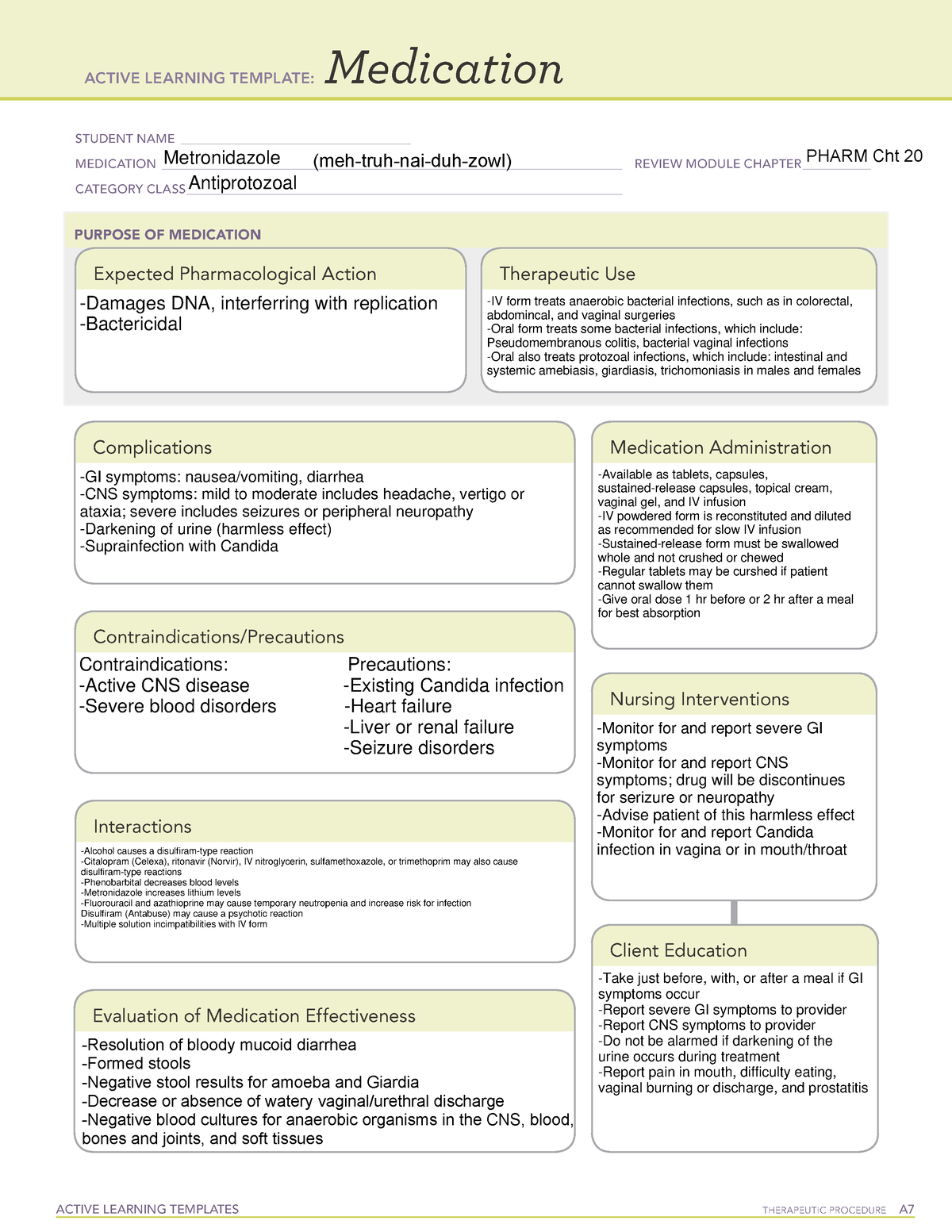 Week 2 Metronidazole drug template ACTIVE LEARNING TEMPLATES