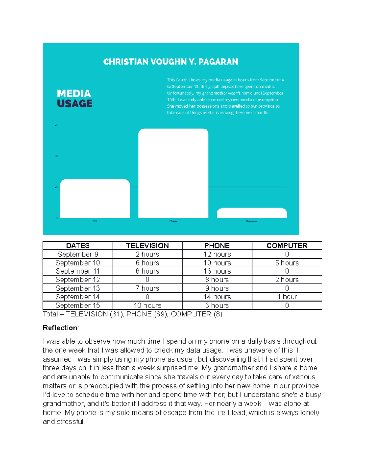 Pagaran-A1 - Social Media Assignment - DATES TELEVISION PHONE COMPUTER ...