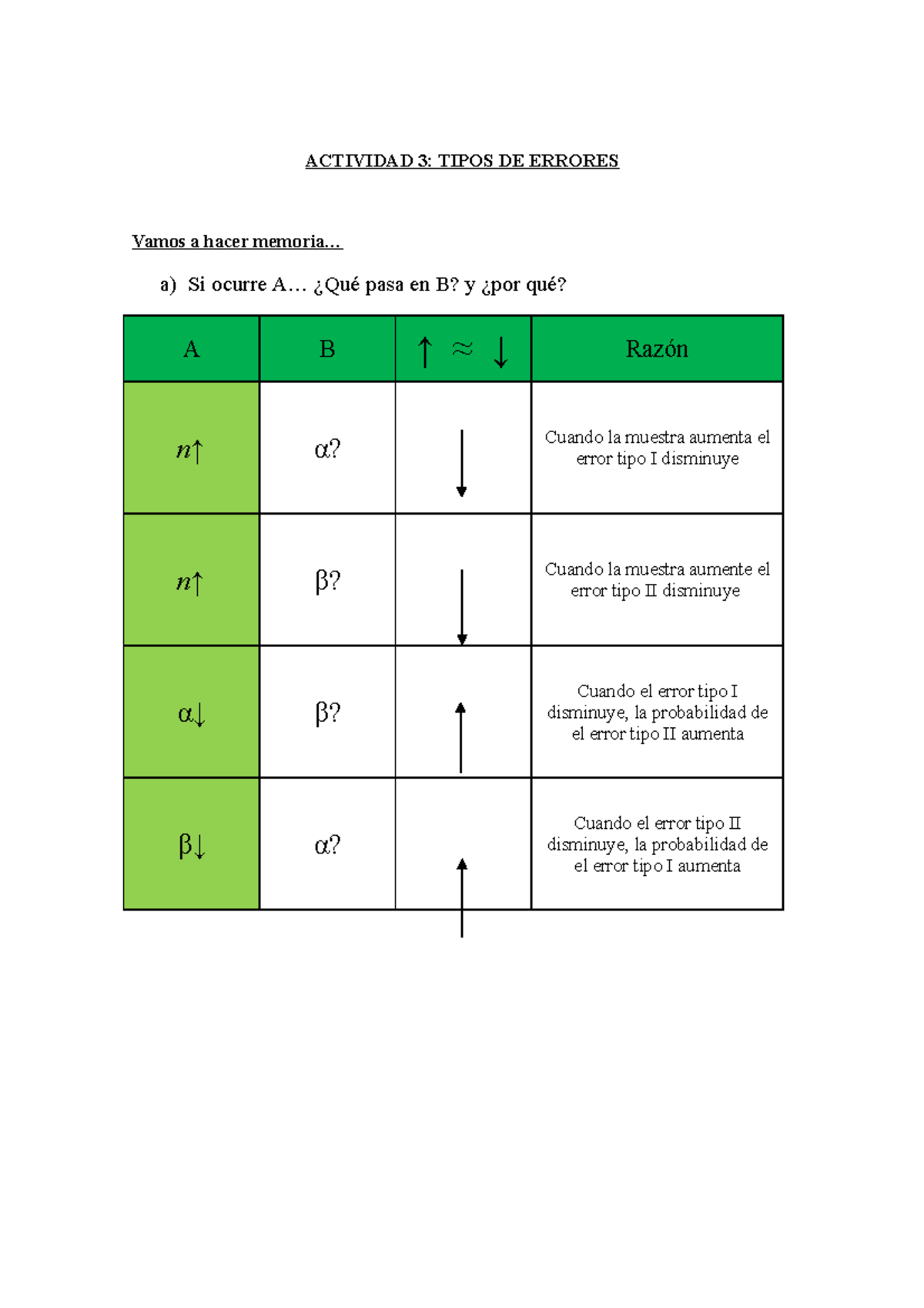 Actividad 3 Tipos De Errores - ACTIVIDAD 3: TIPOS DE ERRORES Vamos A ...