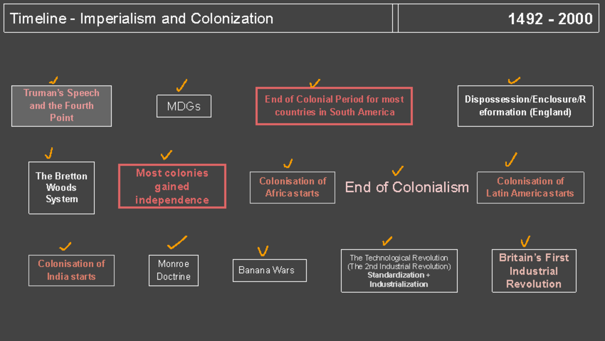 Colonialism Timeline , Short History of Colonialism Since 1492 In One ...