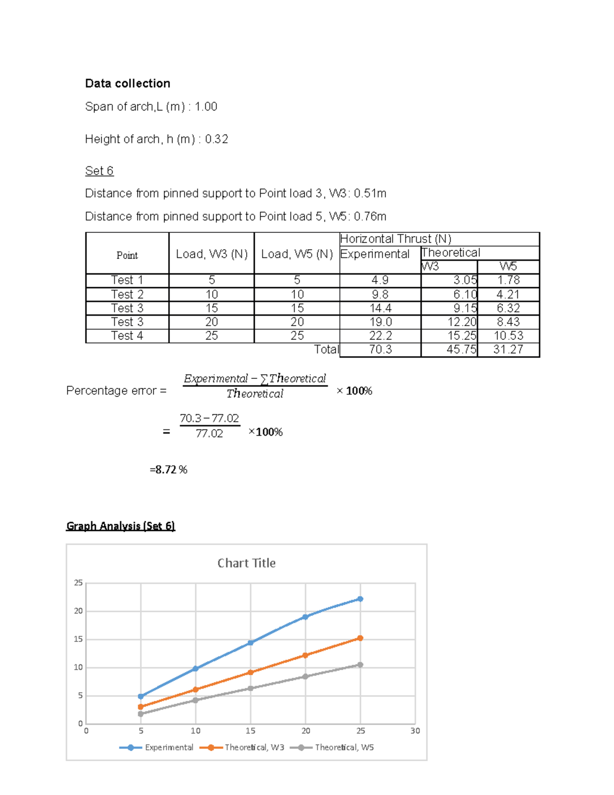 Data collection arch - Data collection Span of arch,L (m) : 1. Height ...