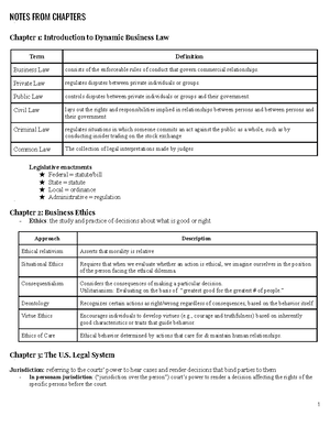 ACC 221 Final Exam Study Guide - CHAPTER 1 Accounting Equation Assets ...