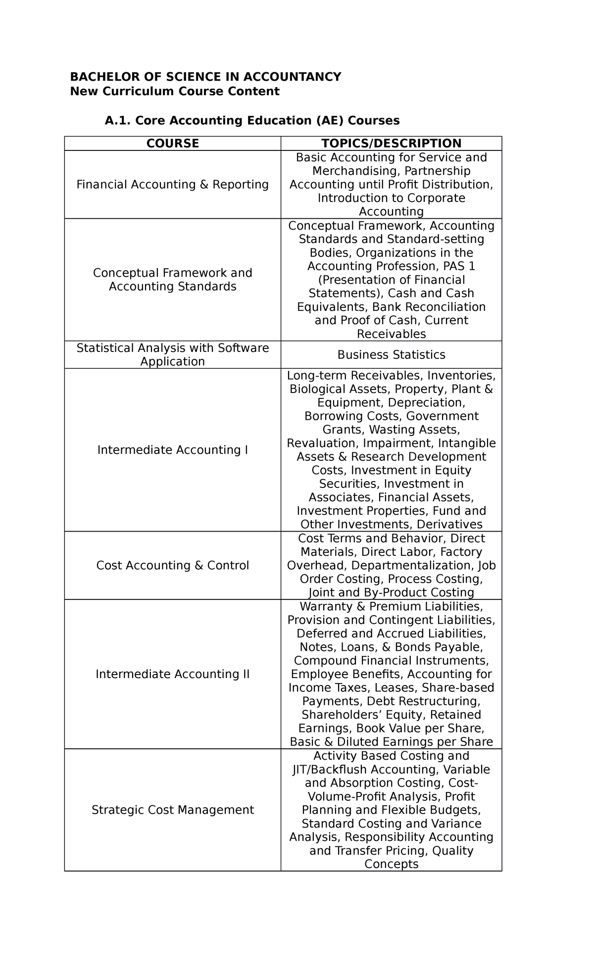 BSA Course Content - BACHELOR OF SCIENCE IN ACCOUNTANCY New Curriculum ...