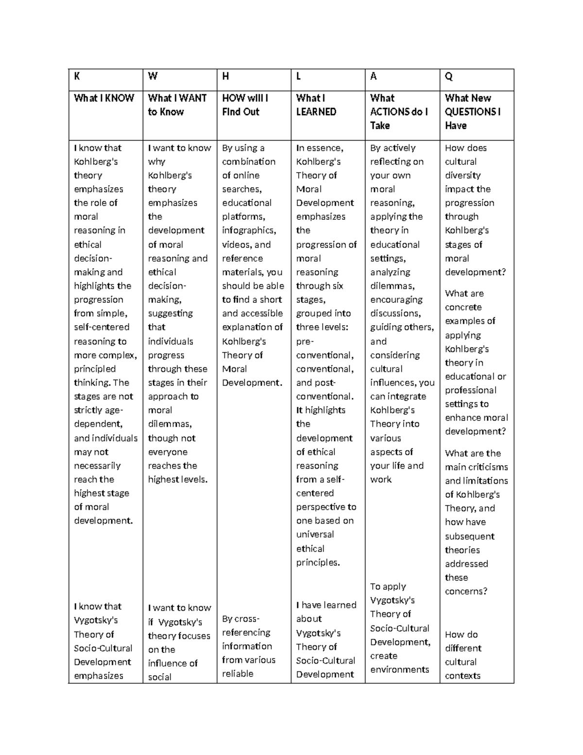 Pre-final Learning Log - K W H L A Q What I KNOW What I WANT to Know ...