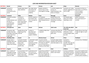 Machinal Revision Sheet - Episode 1 To Business Episode 2 At Home ...