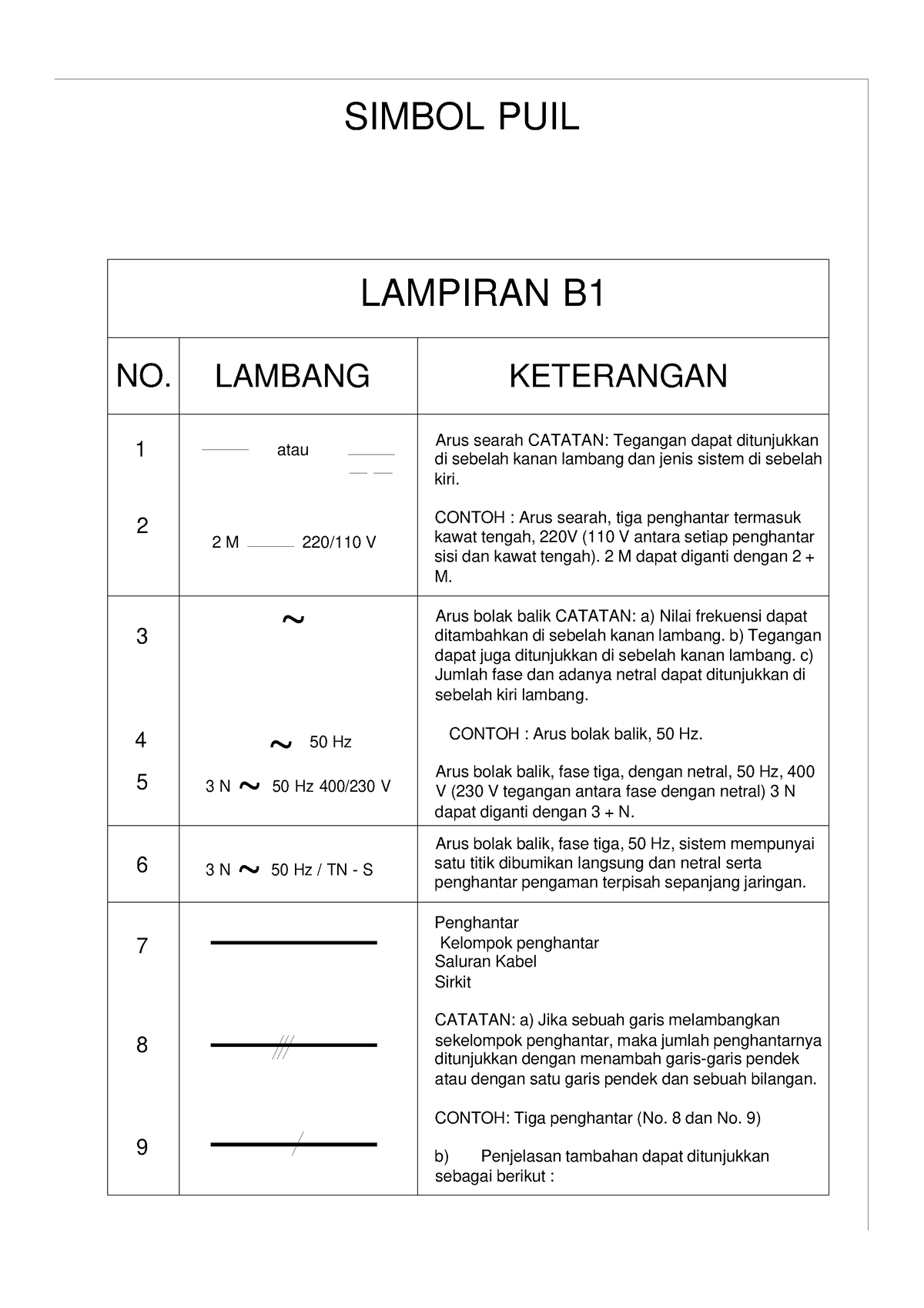 Simbol Simbol Puil Instalasi Listrik Simbol Puil Lampiran B No