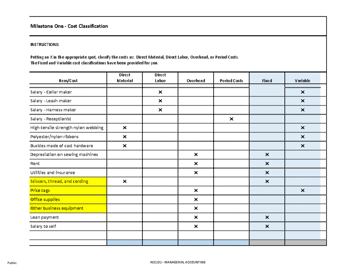 ACC 202 Project Workbook - Milestone One - Cost Classification ...