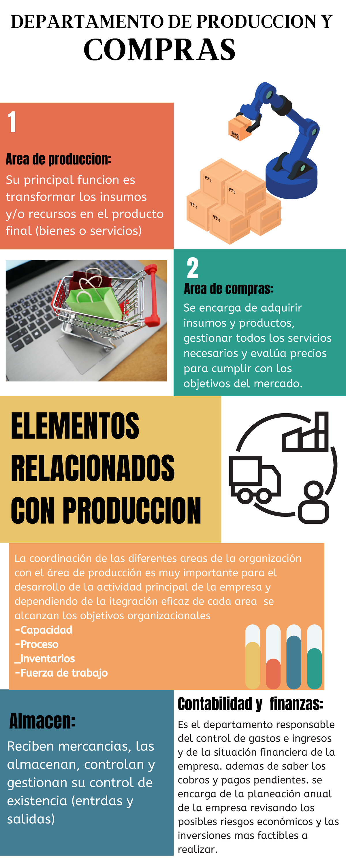 Infografia Contabilidad De Costos Departamento De Produccion Y 1 2 Su Principal Funcion Es 0126