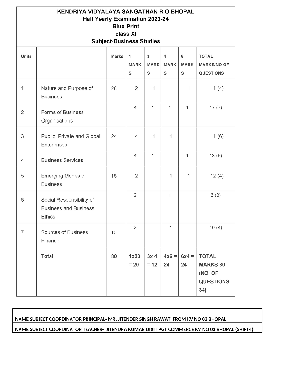 BLUE Print Class XI Business Studies HALF Yearly EXAM -2023-24 - Copy ...