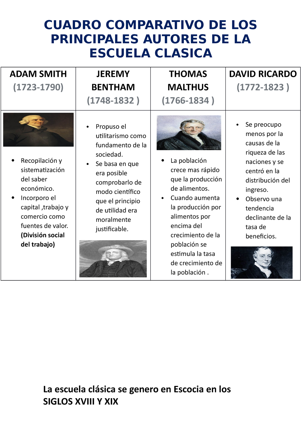 Cuadro Comparativo Cuadro Comparativo De Los Principales Autores De La Escuela Clasica Adam 6998