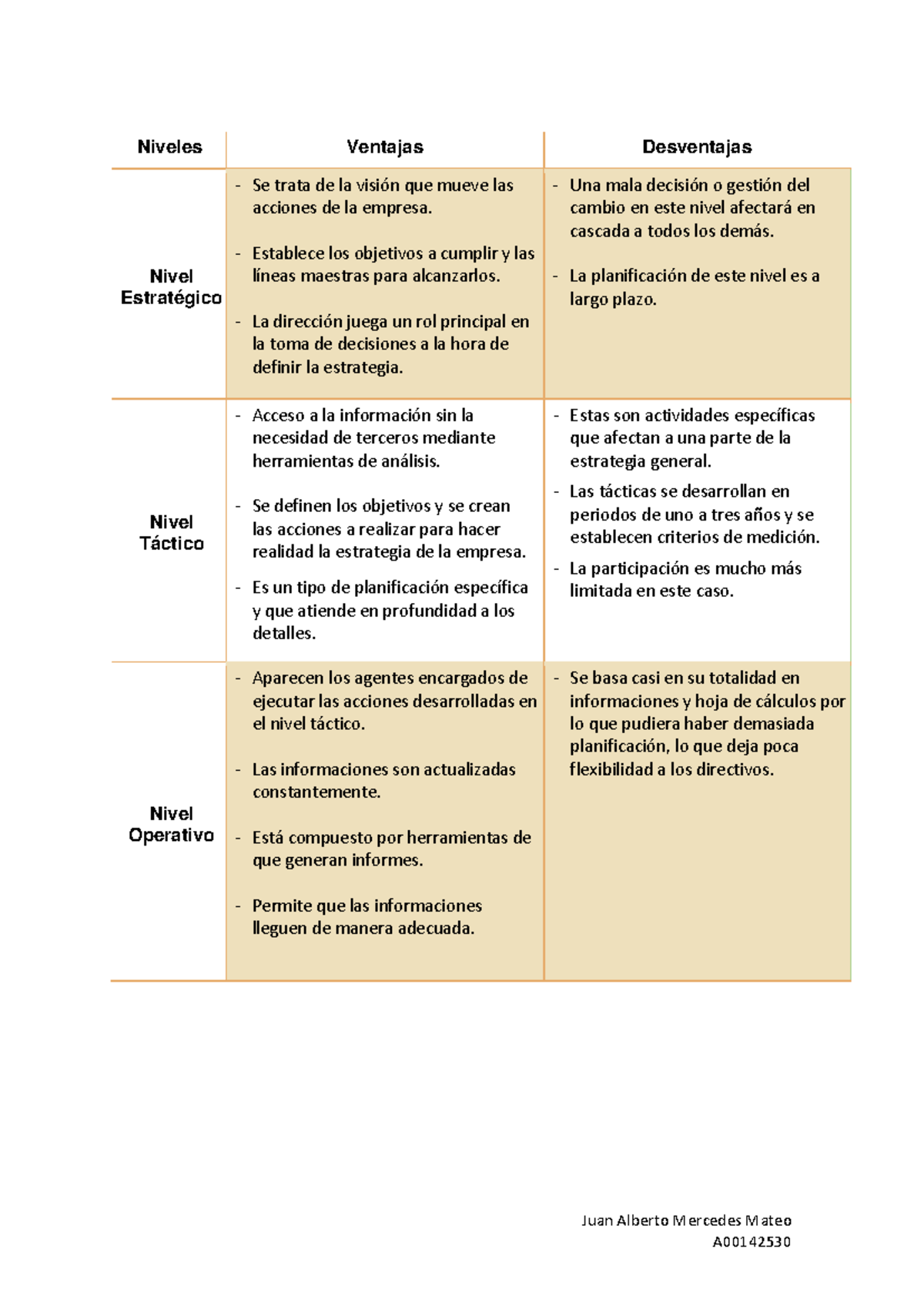 Nivel Estratégico Operativo Y Táctico Juan Alberto Mercedes Mateo A Niveles Ventajas 9220