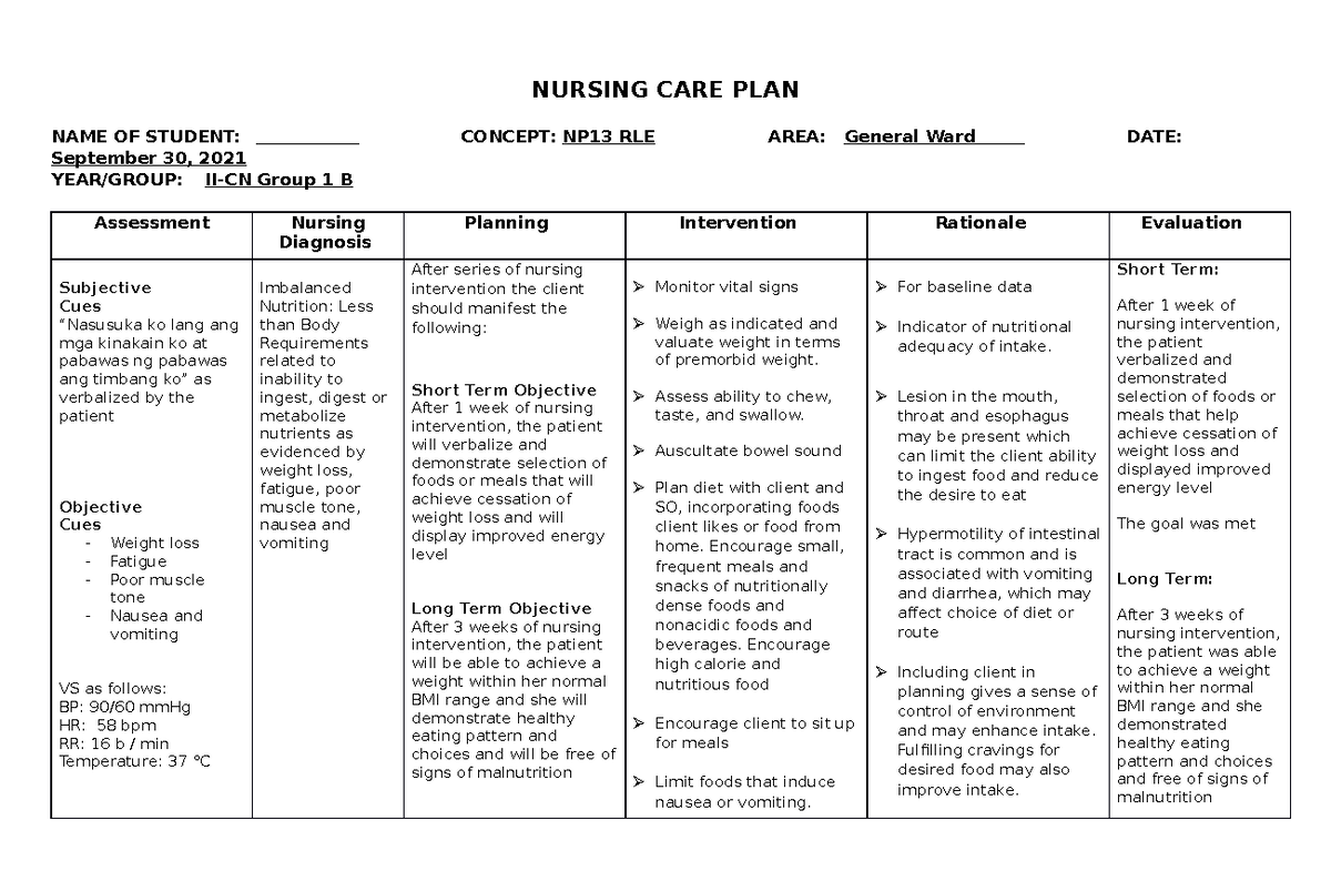 Nursing Care Plan Imbalanced Nutrition NURSING CARE PLAN NAME OF 