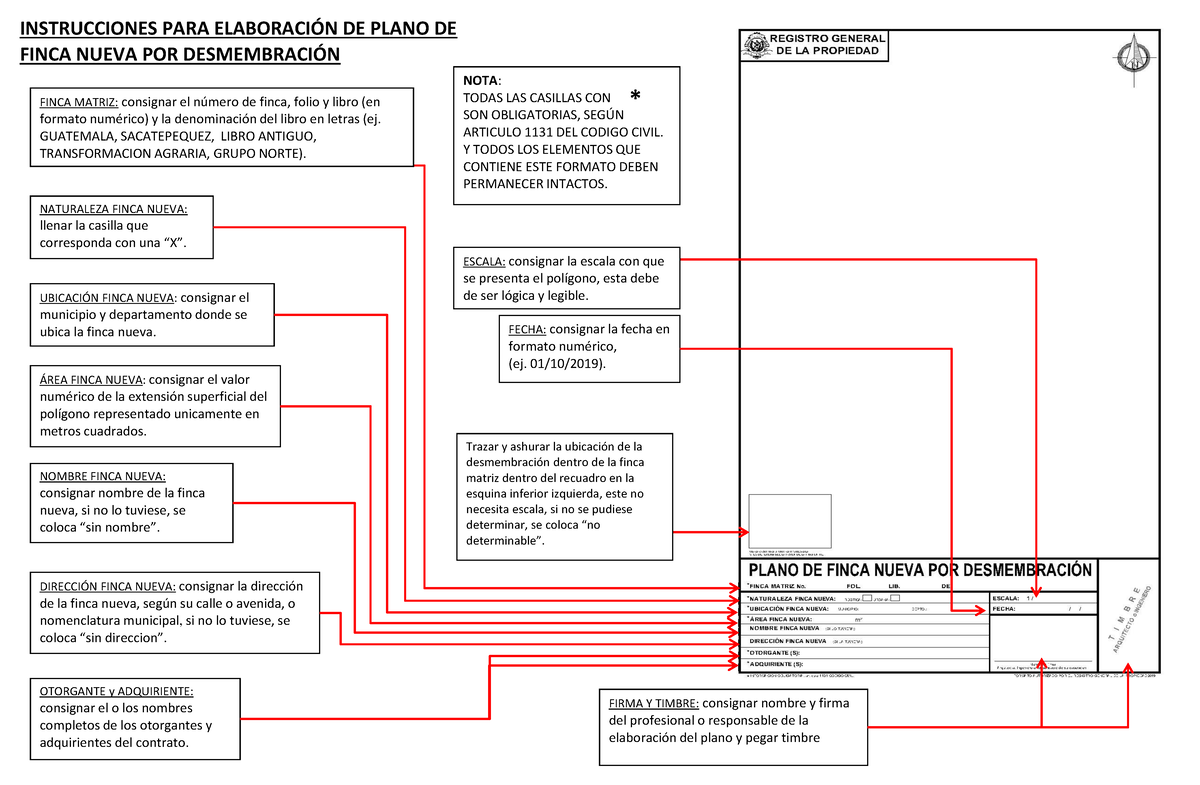 06 Instructivo Plano DE Finca Nueva POR Desmembración - INSTRUCCIONES ...