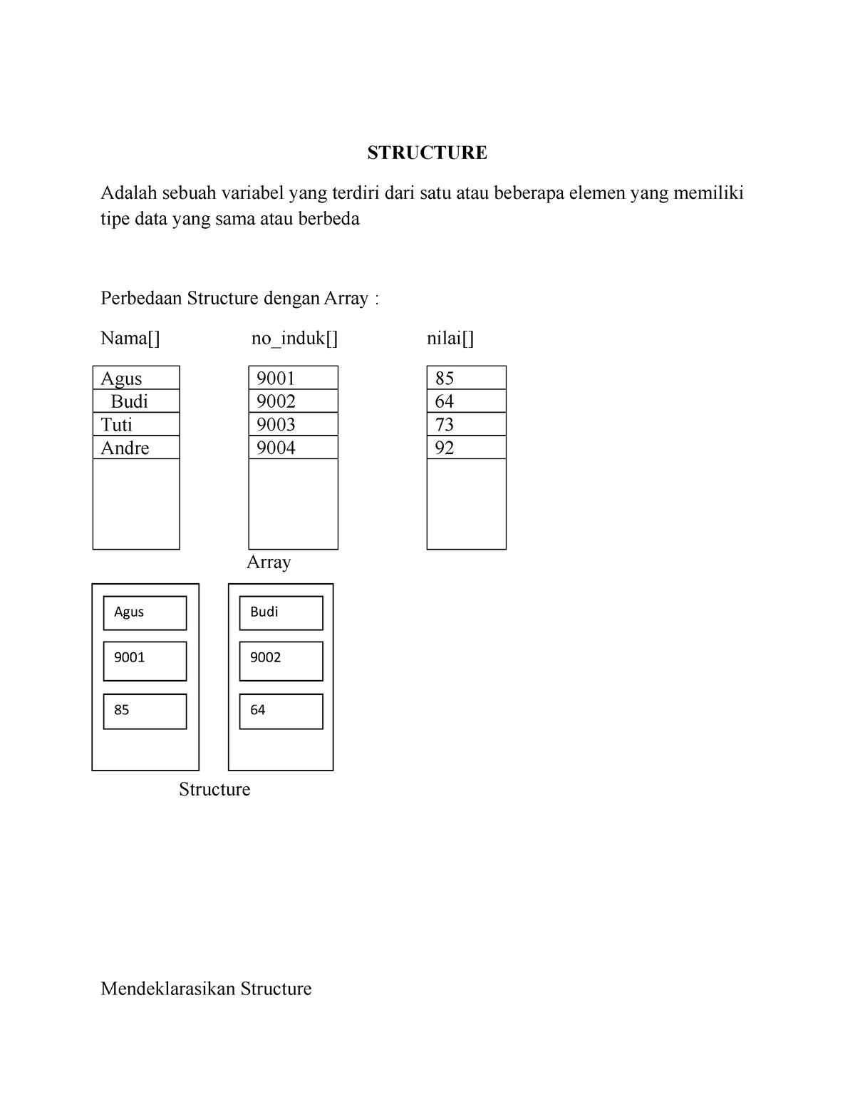 Structure - Fungsi Dan Struktur Pada Bahasa C - STRUCTURE Adalah Sebuah ...