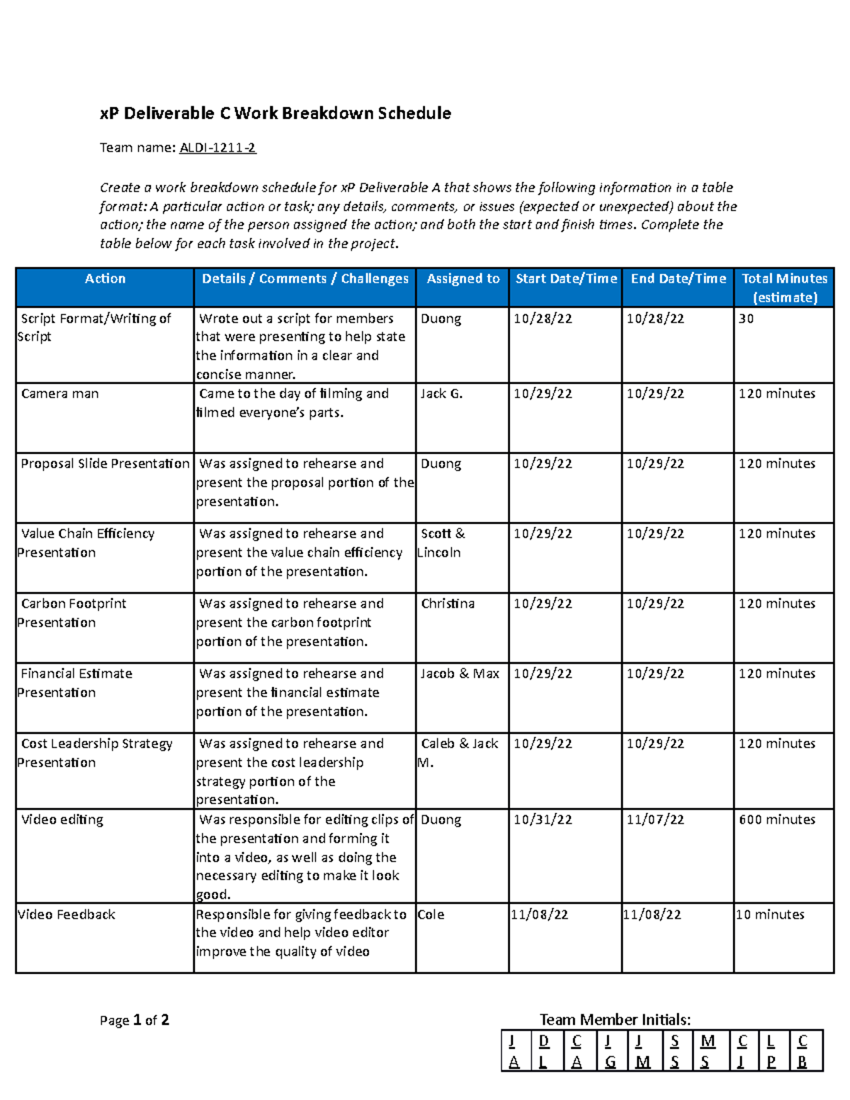 ALDI12112 WBS K201 Coursework xP Deliverable C Work Breakdown