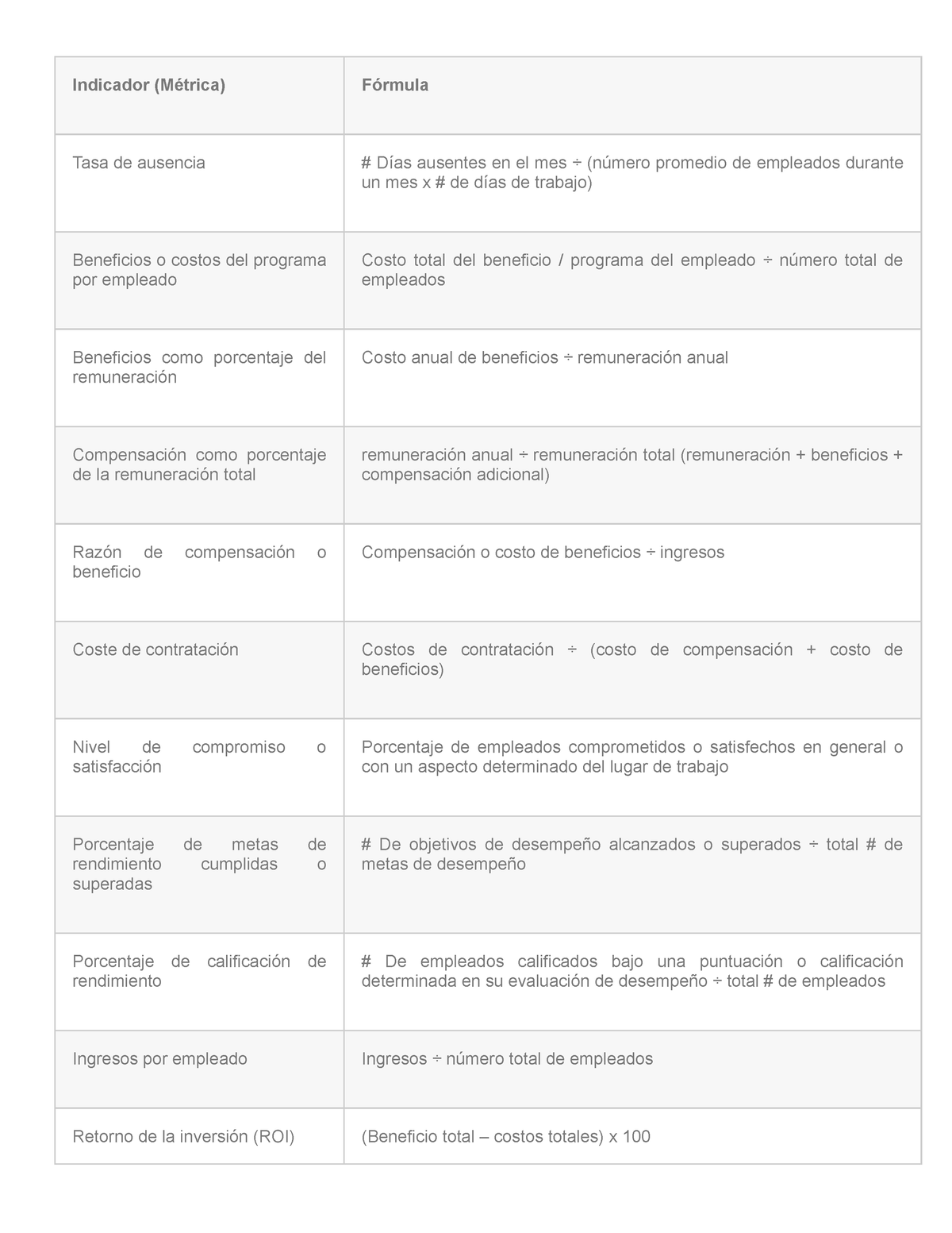 Kpi S M Tricas De Rh Con Esta Informaci N Podr S Dise Ar Indicadores Para El Desempe O De Rh