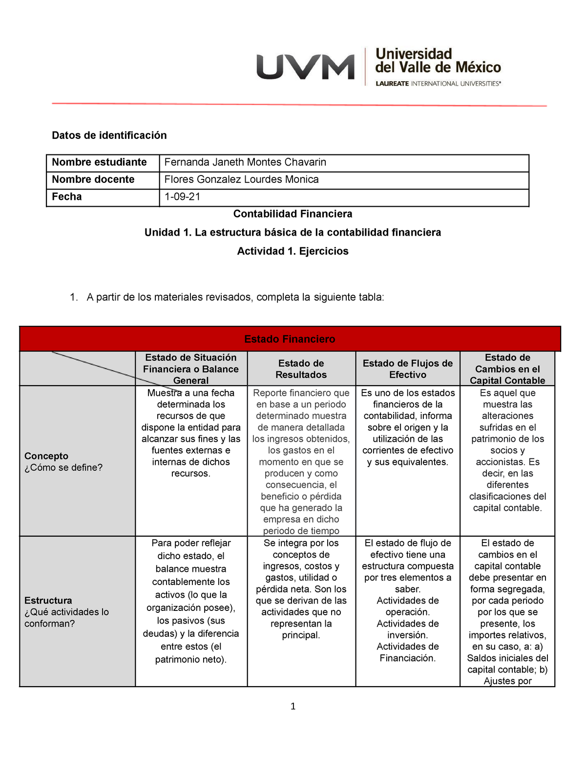 Actividad Proyecto Integrador Etapa Contabilidad Financiera Uvm Hot Sex Picture 9473