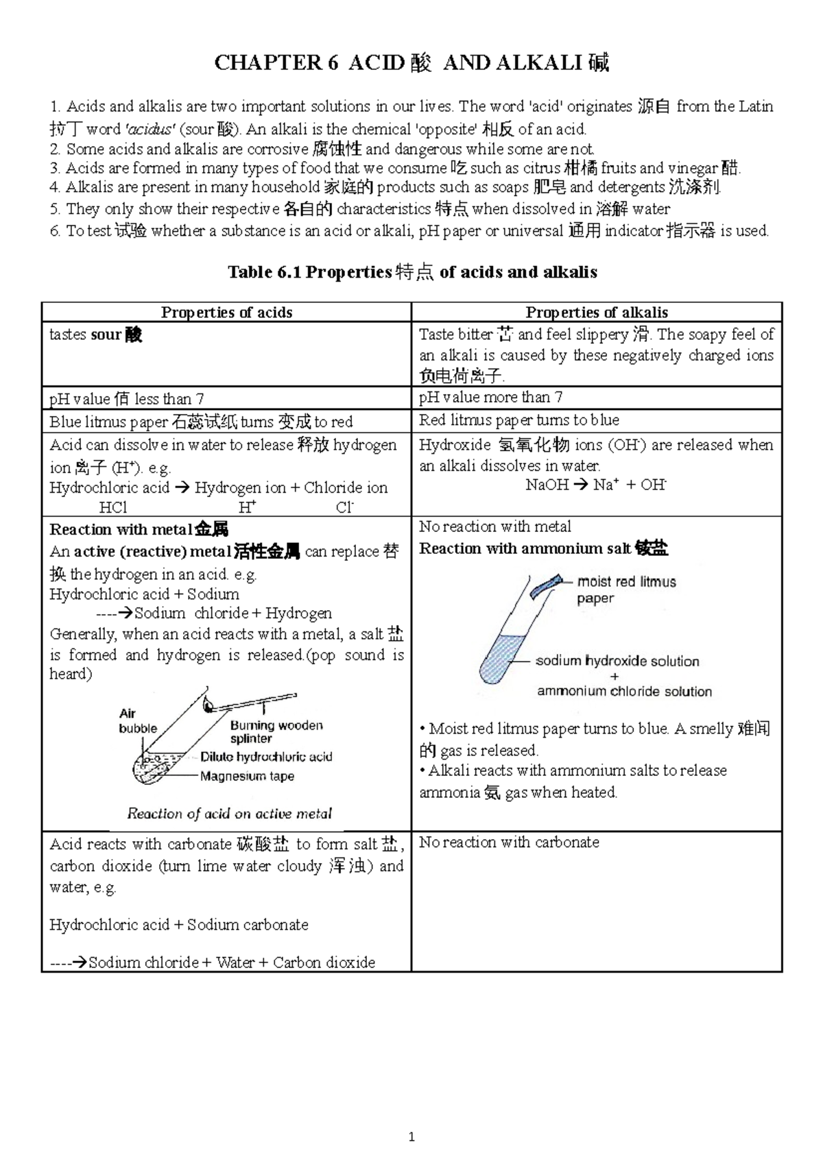 F2 Chapter 6 ACID AND Alkali - CHAPTER 6 ACID 酸 AND ALKALI 碱 Acids and ...