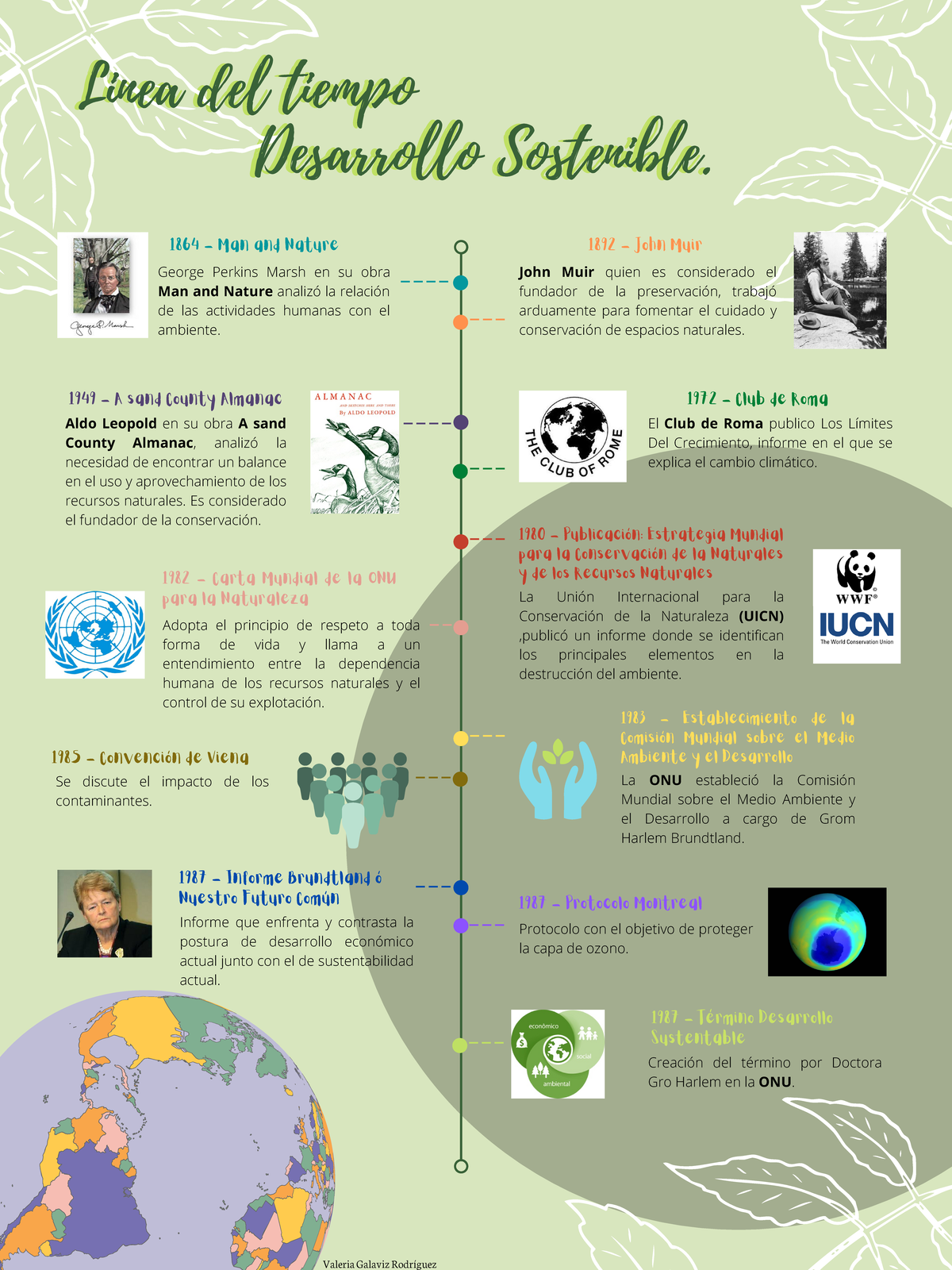 Linea Del Tiempo Desarrollo Ssutentable Desarrollo Sostenible Linea