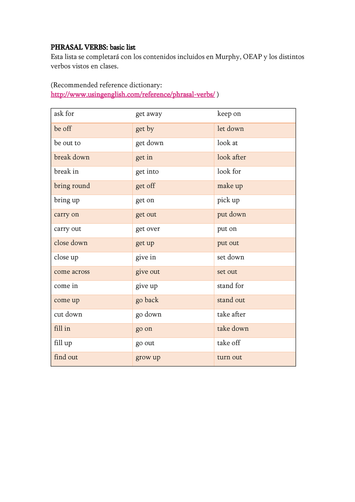 Phrasal Verbs - PHRASAL VERBS: Basic List Esta Lista Se Completará Con ...