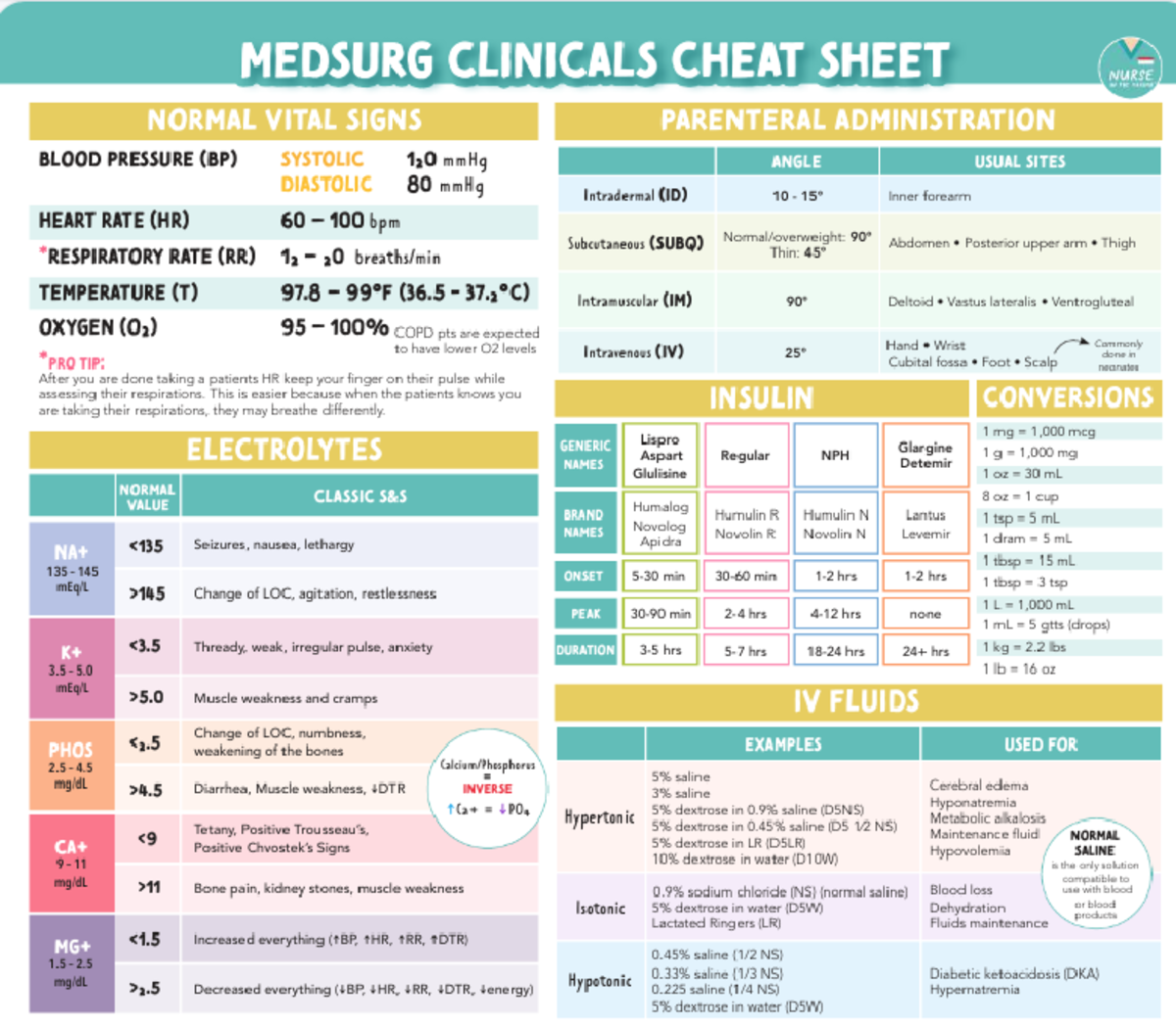 Peds V:s & Labs - Vital Signs And Labs - Nur 316 - Studocu