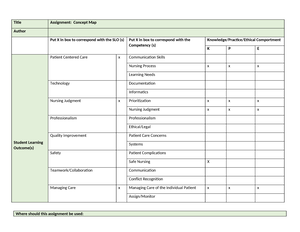 Concept Mapping assignment - NURS 2410 Role Transition Concept Map ...