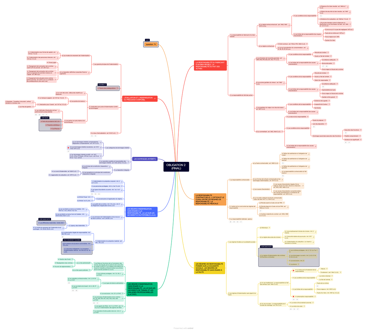 Obligation 2 ( Final) - map de concept - outil OBLIGATION 2 (FINAL) LA ...