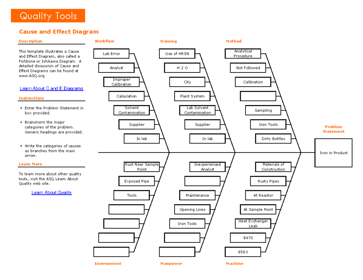 Fishbone-Ishikawa Diagram - Cause and Effect Diagram Description ...