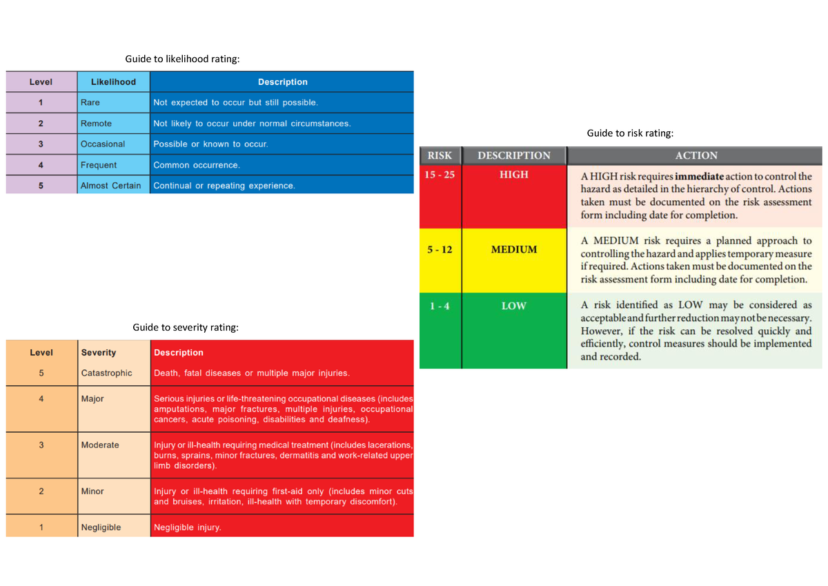 hirarc-practice-materials-guide-to-likelihood-rating-guide-to