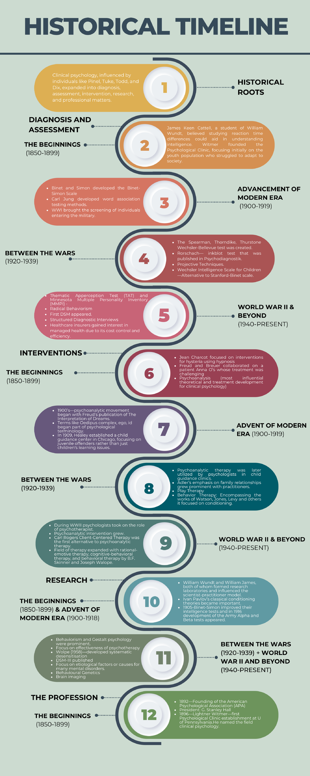 Timeline History Infographic - Introduction to Physical Diagnosis - Studocu