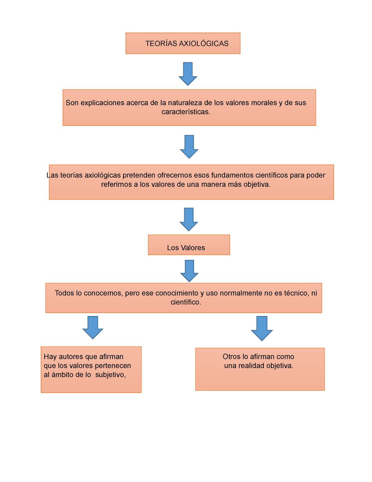 Mapa Conceptual De La Axiologia Image To U 7380