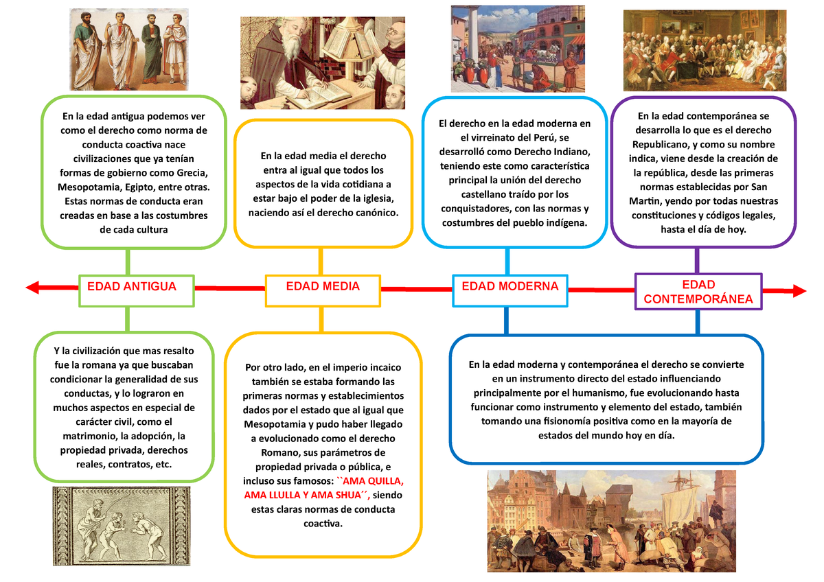 Cu L Es La Concepci N Del Derecho A Trav S Del Tiempo Por Otro Lado En El Imperio Incaico