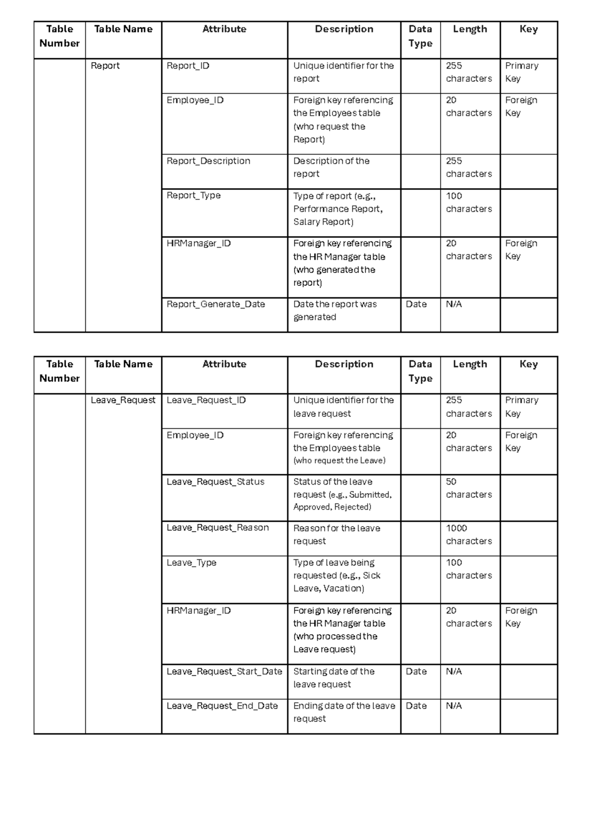Data Base Table - Good - Table Number Table Name Attribute Description ...