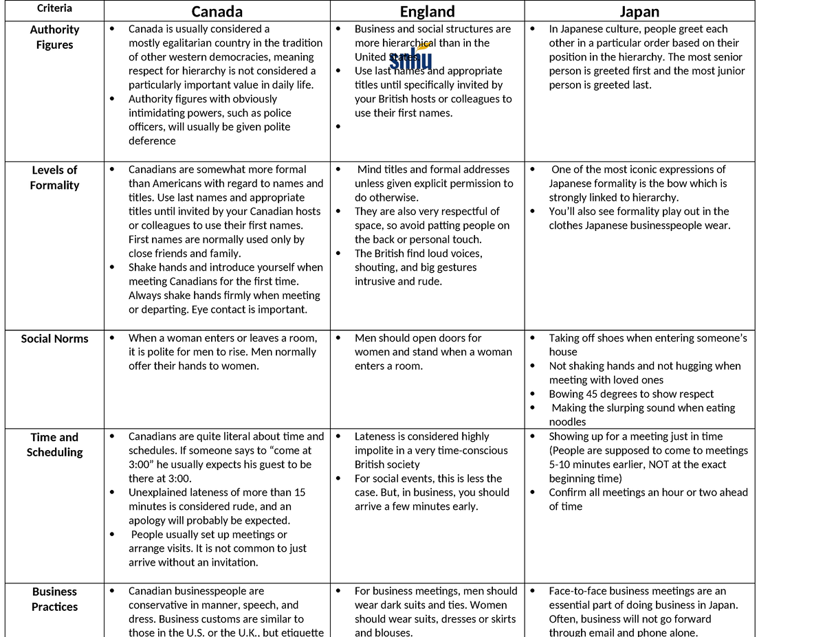 QSO 321 Module Two Assignment - Criteria Canada England Japan