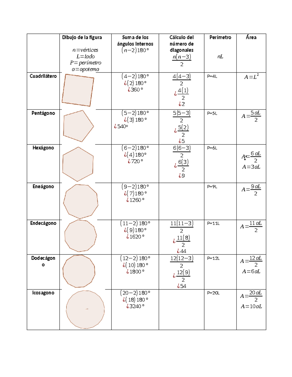 Geometria - Dibujo de la figura n=vértices L=lado P= perímetro a ...