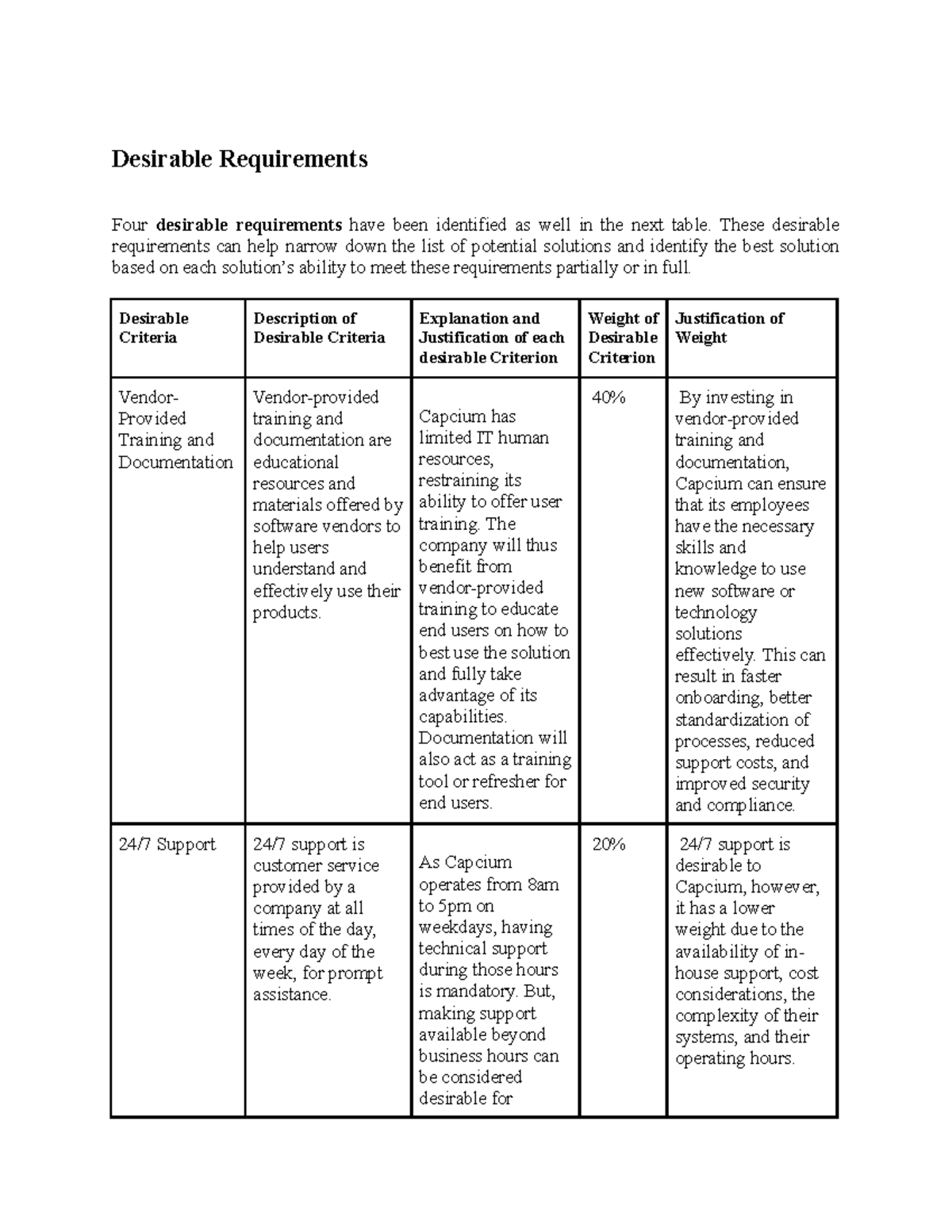 Desirable Requirements-final report part 4 - Desirable Requirements ...