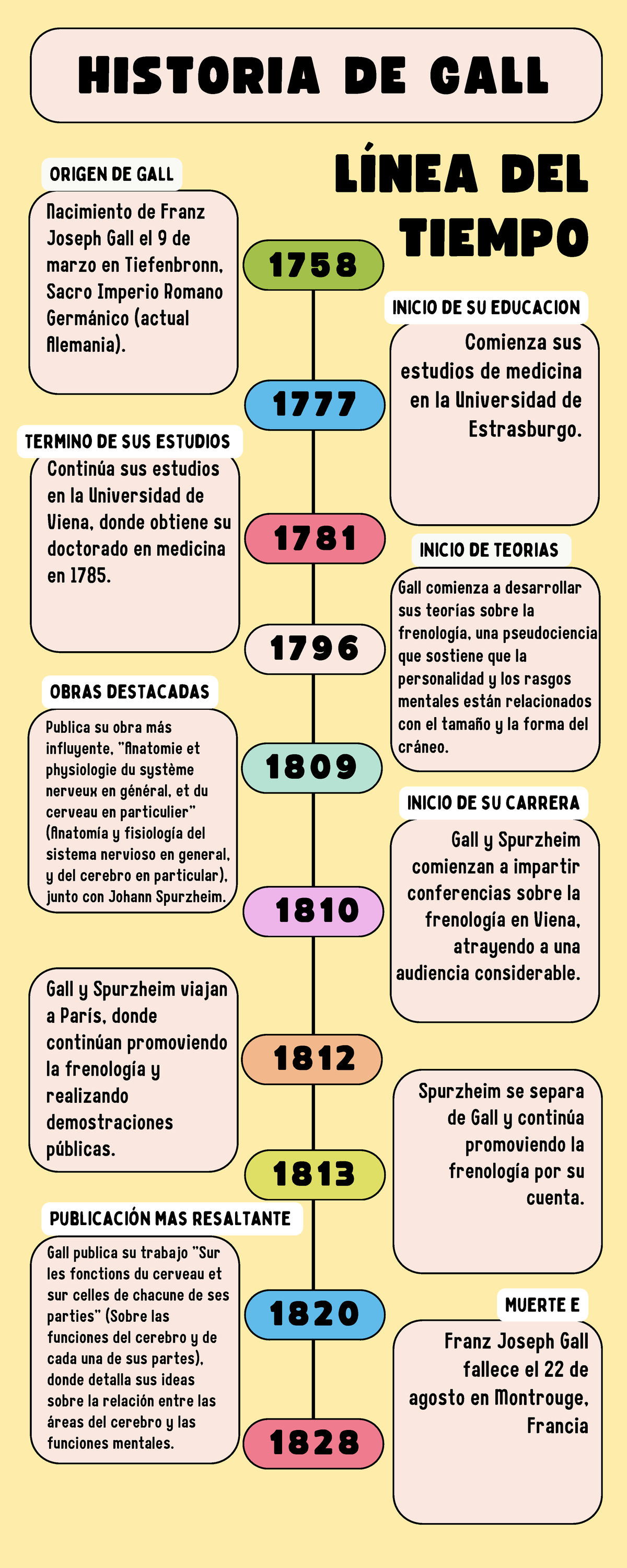 Annotated-Infograf%C3%ADa%20L%C3%ADnea%20del%20Tiempo%20Timeline ...