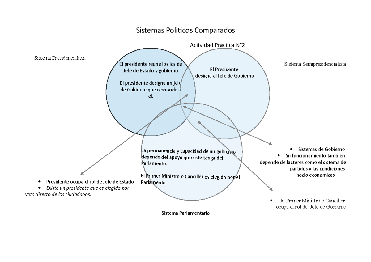 API N°2 Sistemas Politicos Comparados - Sistemas Politicos Comparados ...