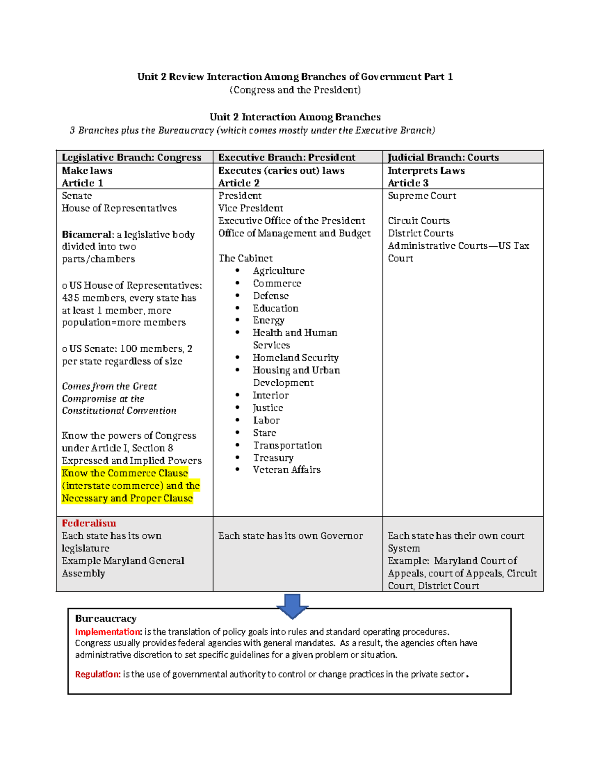 Unit+2+Review+Interaction+Among+Branches+of+Government+Part+1 - Unit 2 ...