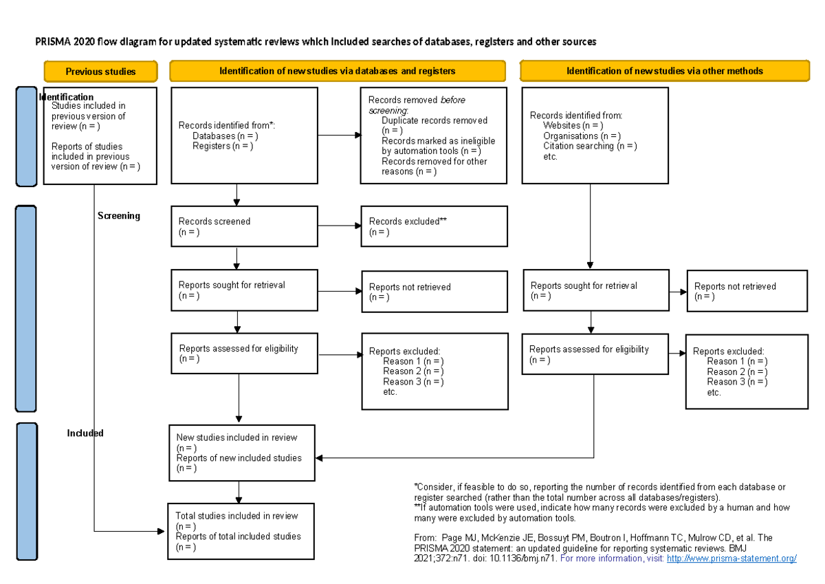 Prisma 2020 flow diagram updated SRs v2 - PRISMA 2020 flow diagram for ...